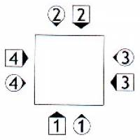 Formation carré simple pour les quadrilles